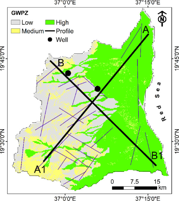 Figure 9