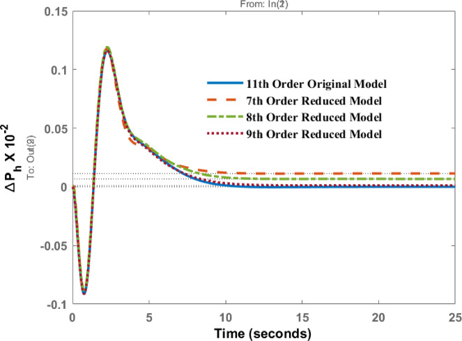 Figure 11
