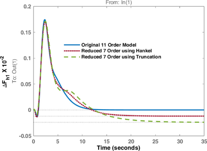 Figure 14
