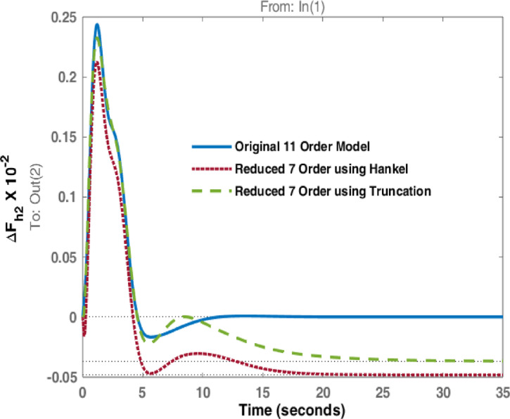 Figure 15