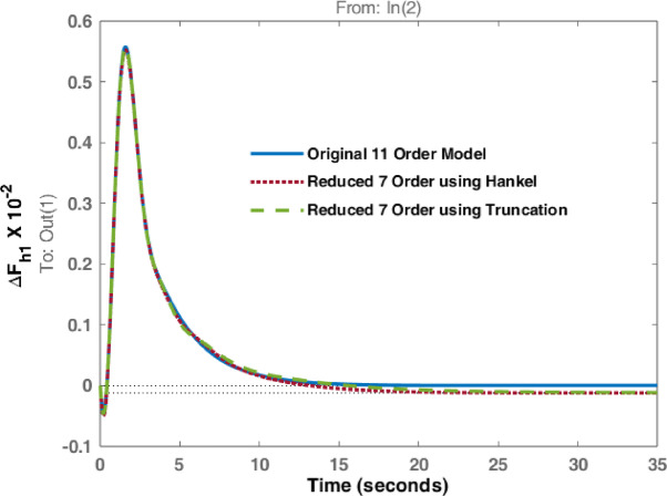 Figure 17