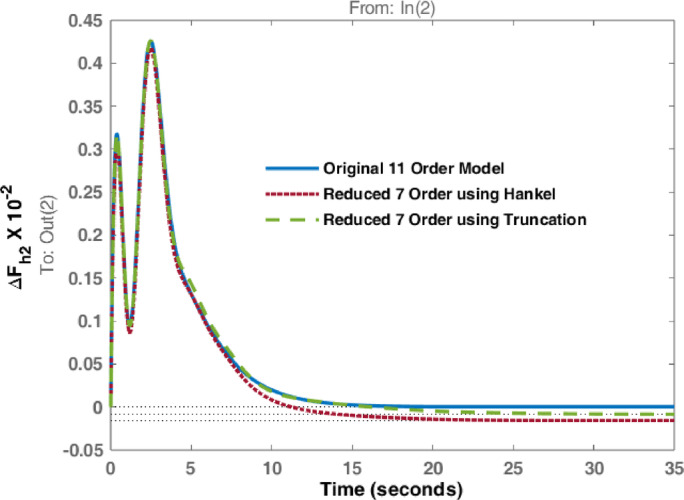 Figure 18