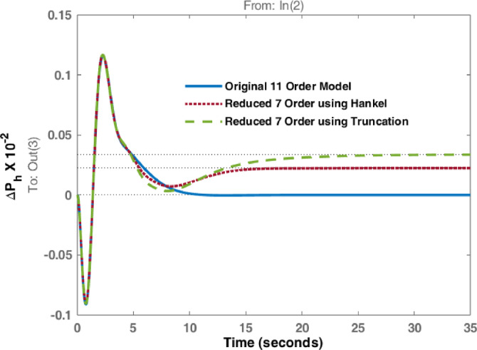 Figure 19