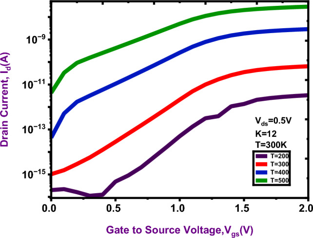 Figure 13