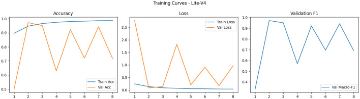 Figure 8
