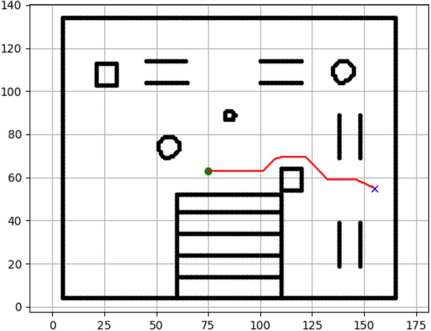 Figure 10