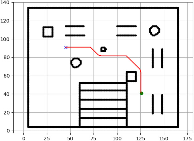 Figure 14