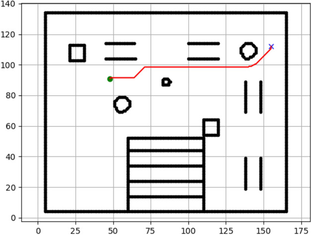 Figure 15