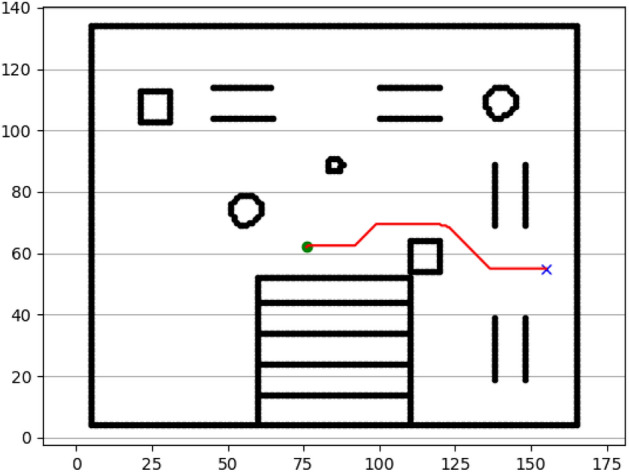 Figure 17