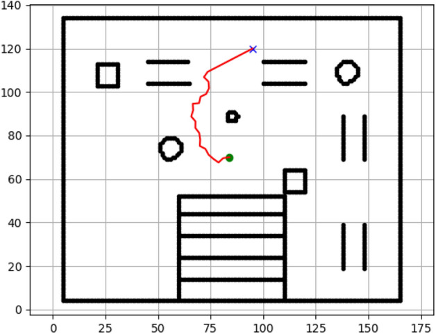 Figure 18