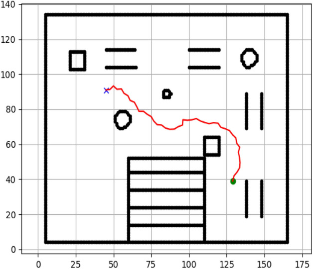 Figure 21