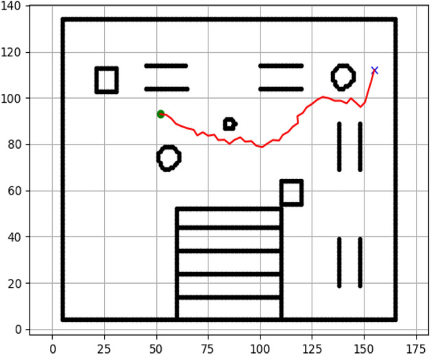Figure 22