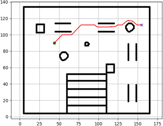 Figure 27