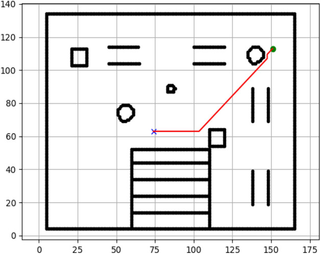 Figure 28