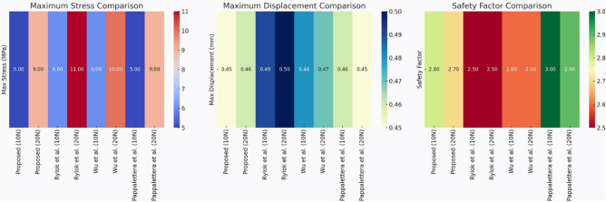 Figure 31