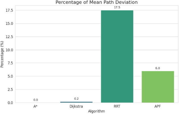 Figure 34