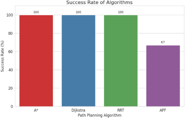 Figure 37