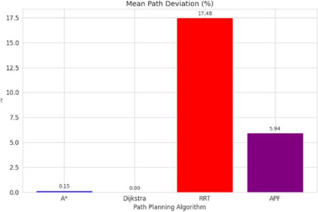 Figure 38