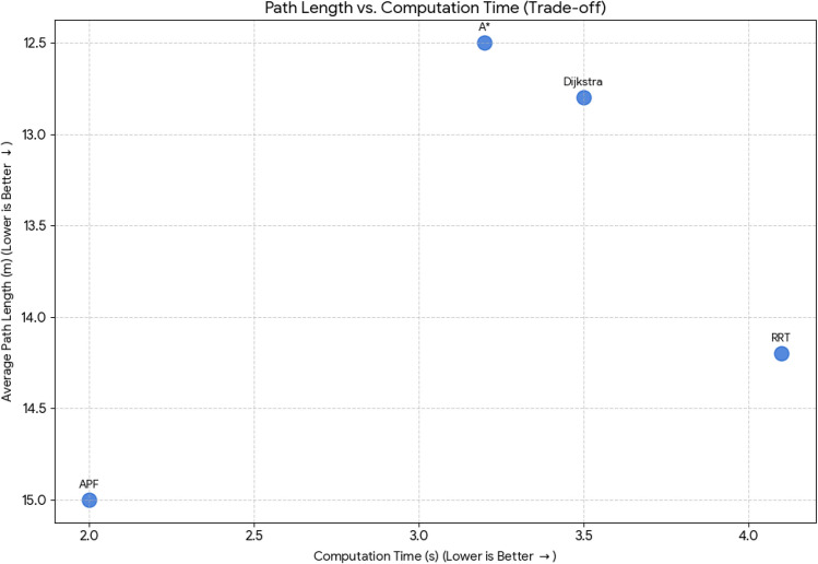 Figure 41