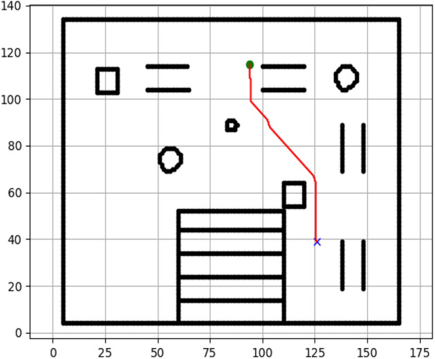 Figure 7