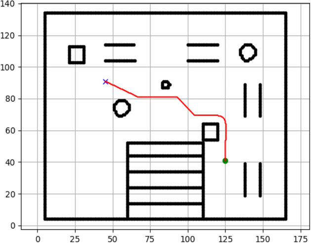 Figure 8