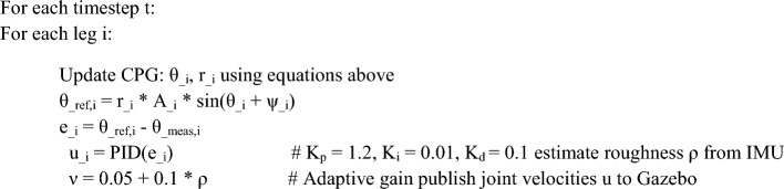 Figure 45