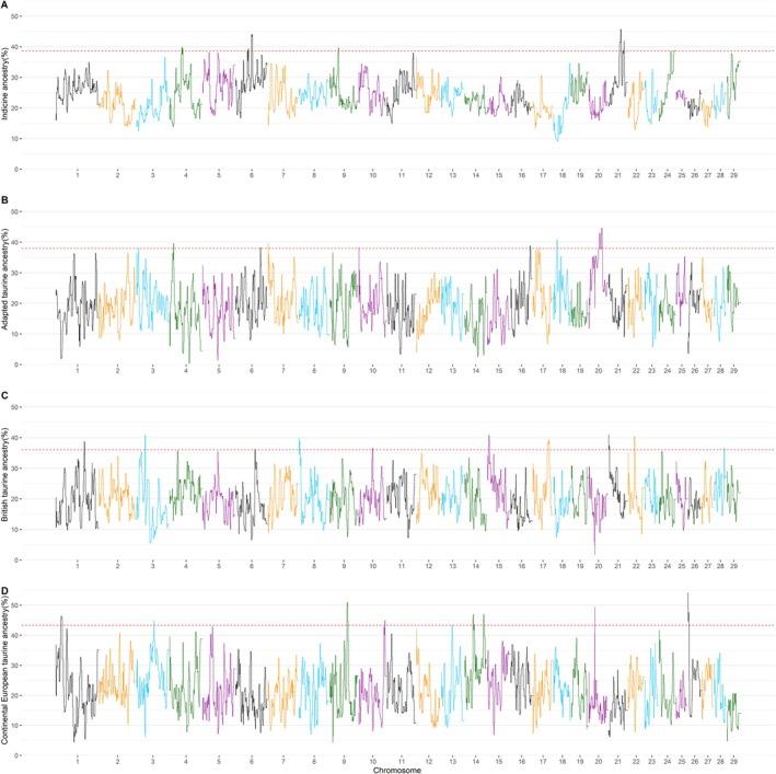 FIGURE 3