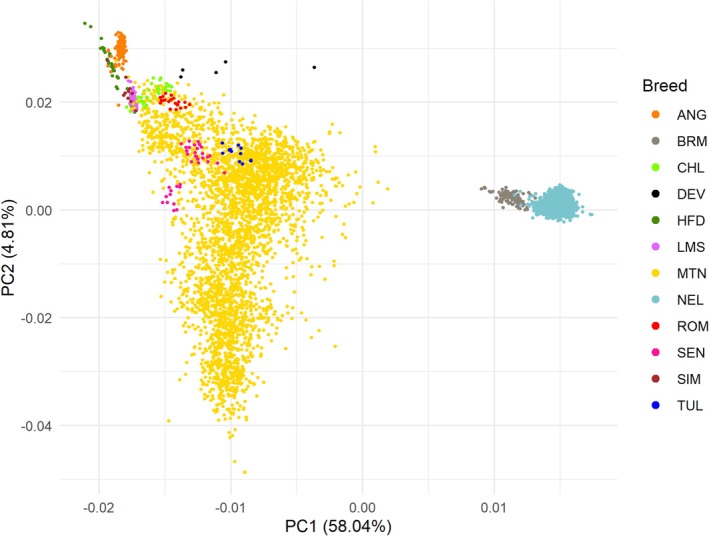 FIGURE 1