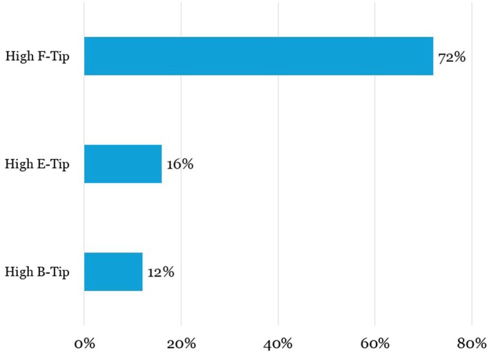 FIGURE 1b