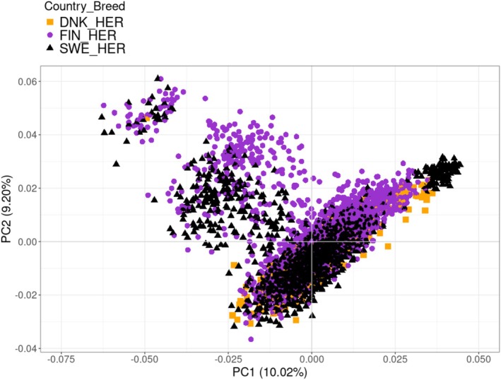 FIGURE 2