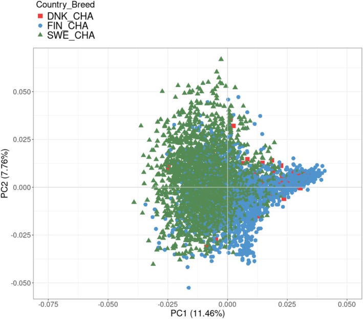 FIGURE 1
