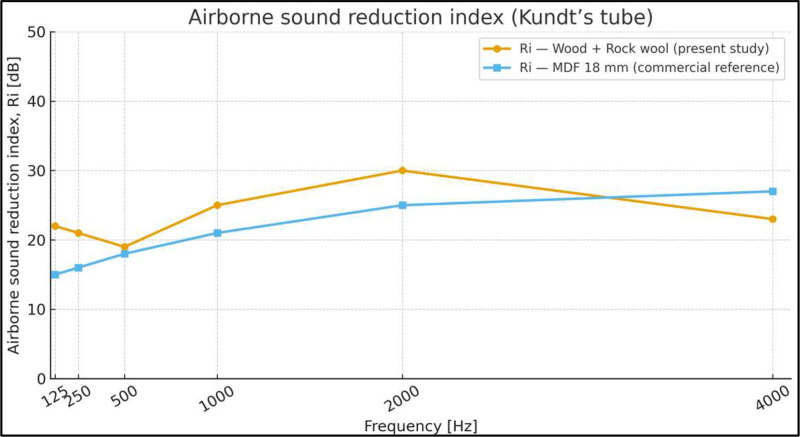 Figure 17