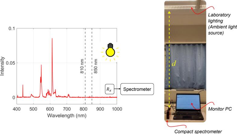 Figure 19