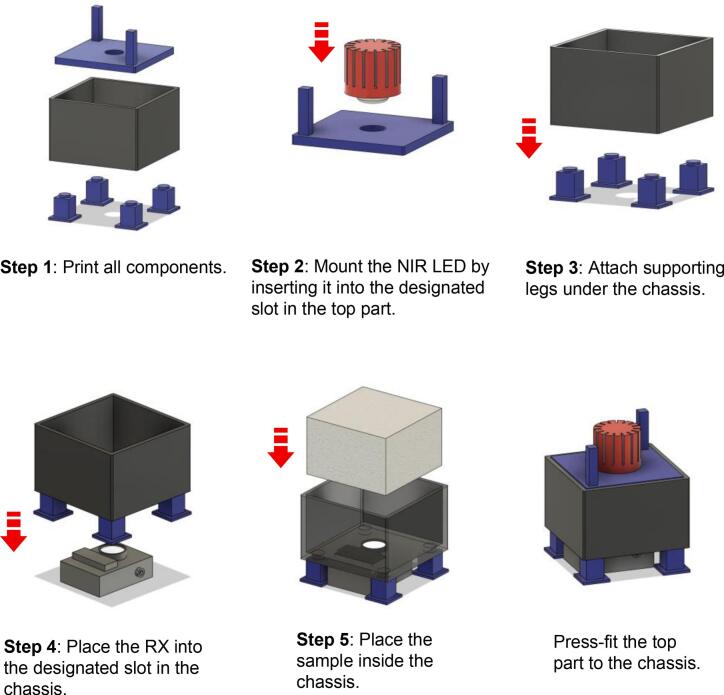 Figure 21