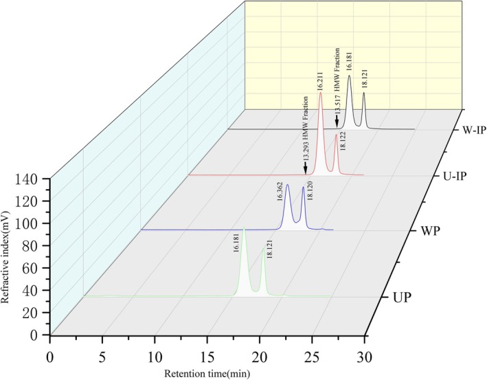 FIGURE 2