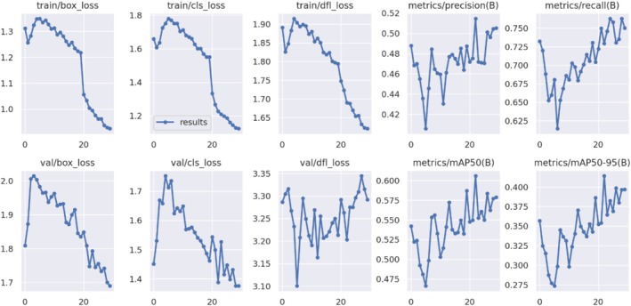 FIGURE 17