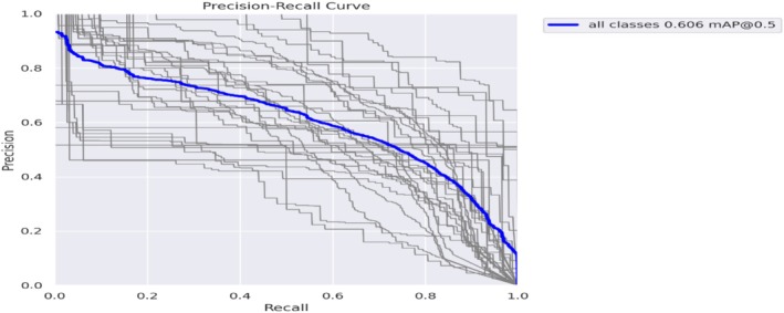 FIGURE 21