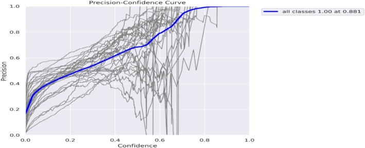 FIGURE 19