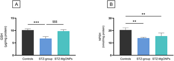 Fig. 12