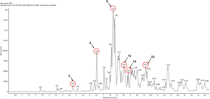Fig. 2