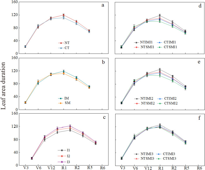Figure 5
