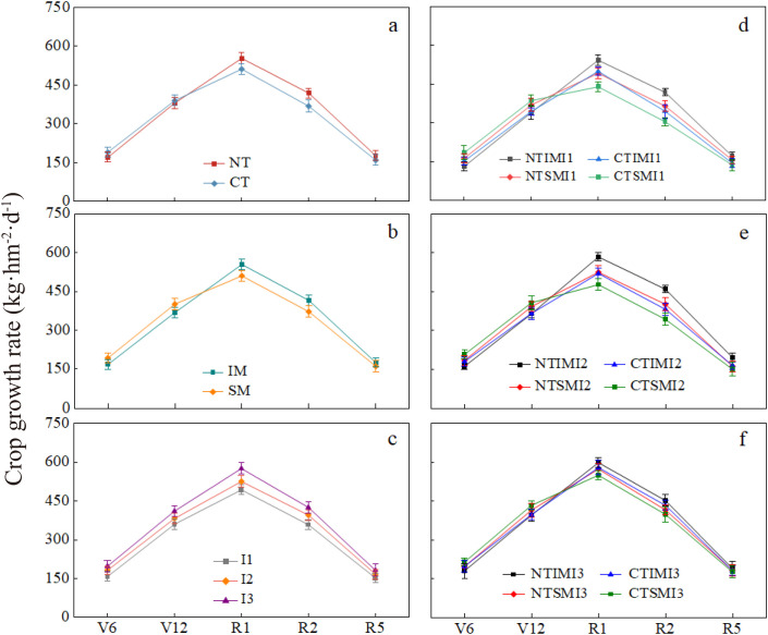 Figure 6