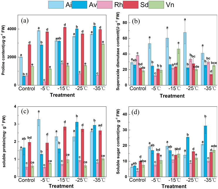 Figure 4