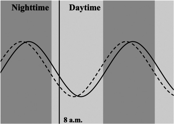 Figure 8