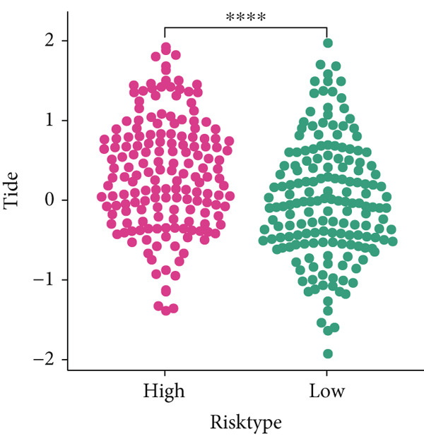 Figure 9