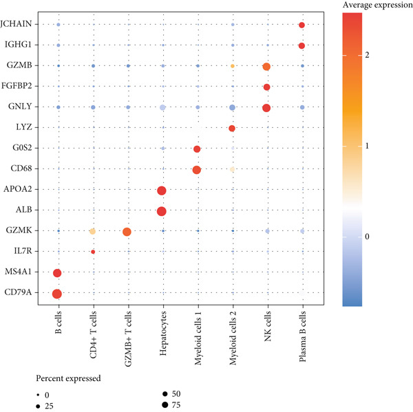 Figure 13