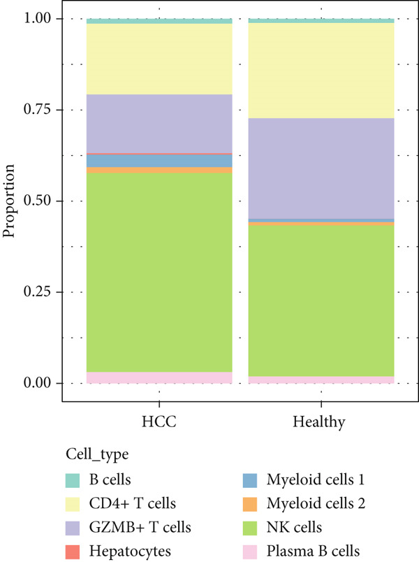 Figure 14