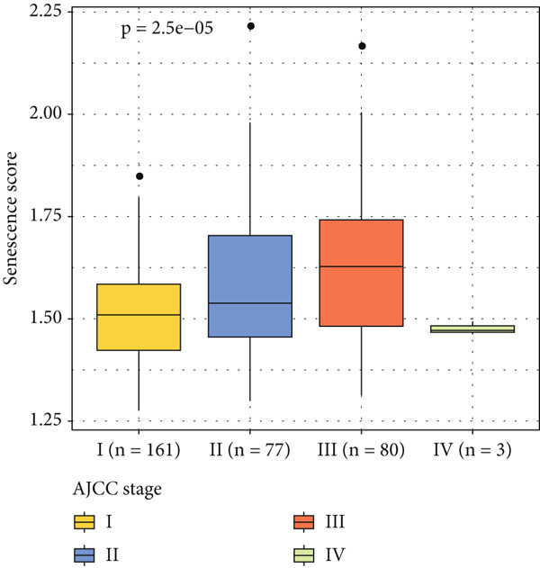 Figure 20
