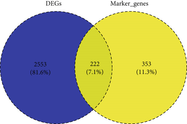Figure 25