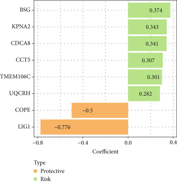 Figure 27